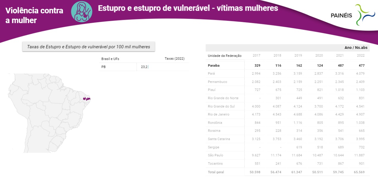 Fórum Brasileiro de Segurança Pública